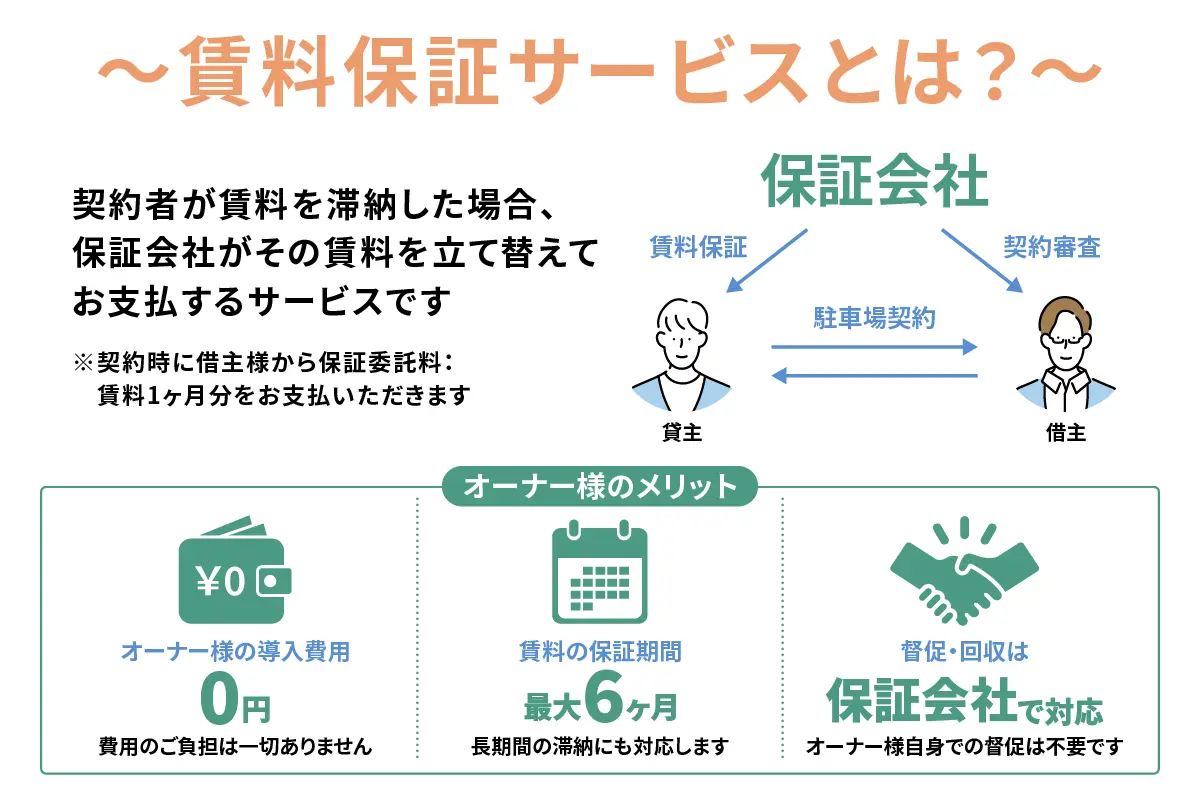 滞納保証サービスについての説明