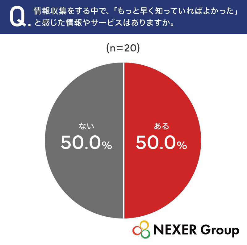 【駐車場経営の選び方】情報収集先は「インターネット検索」「知人や家族の紹介」が上位に！相談先選びでもっとも重視したのは「対応エリア」